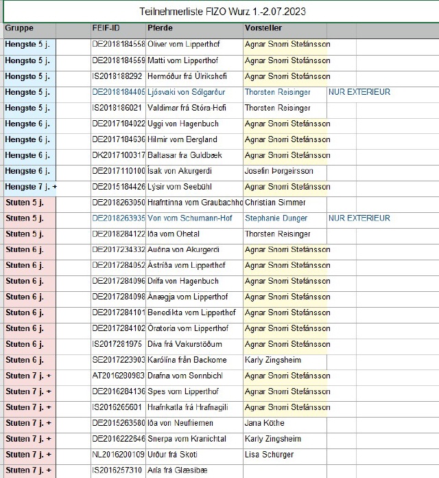 Teilnehmerliste FIZO 2023